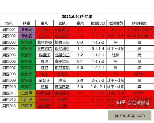 权威足球竞猜官网全新资讯解析与比赛胜负预测指南