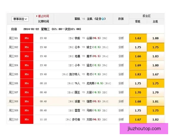 世界杯在线竞猜盘口分析预测与投注策略全面指南